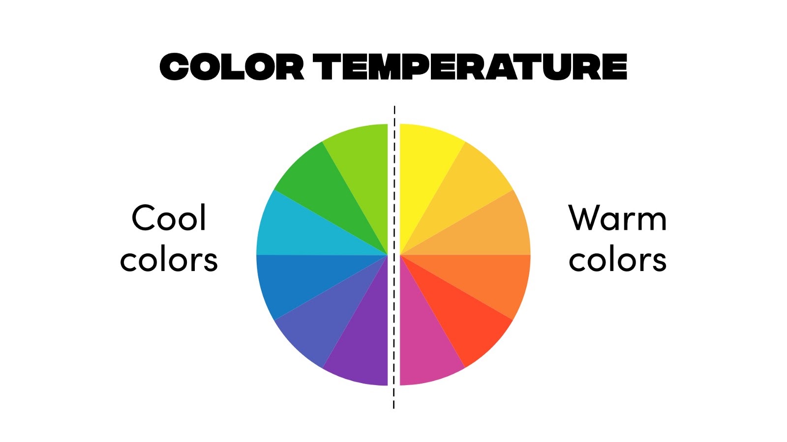 Warm vs Cool Color Wheel Comparison